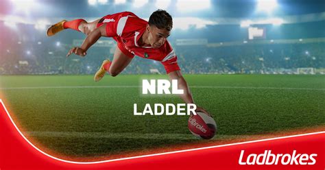 nrl live ladder 2024|Ladder – Home .